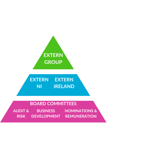 Diagram of the structure of Extern
